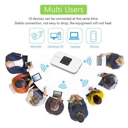 4G LTE WiFi Modem - 4G LTE 802.11 b g n 300Mbps