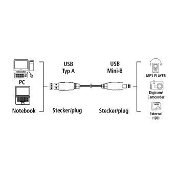 USB 2.0 Extension Cable 3m