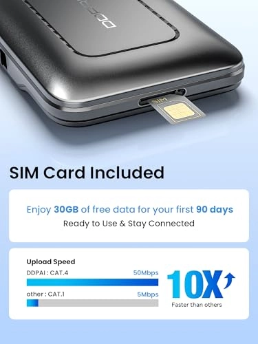 4G LTE Module - 4K 60FPS