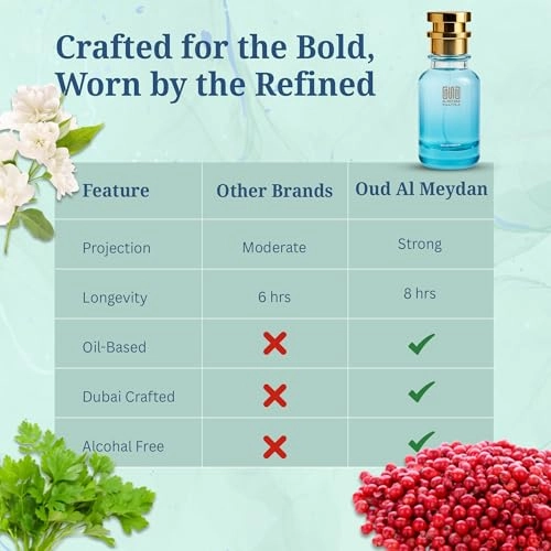 Impression of Noorrulayen Tayffe - 50 ML