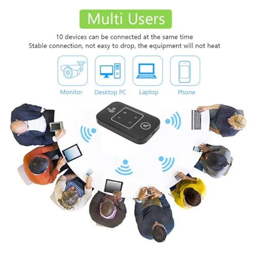 Luocuphz5a4xuso - 4G 5G 802.11 b/g/n 300Mbps