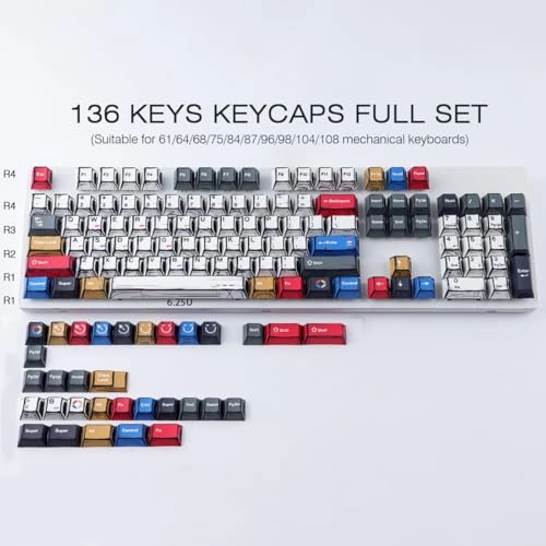 PBT Keycaps - Auxiliary, RF