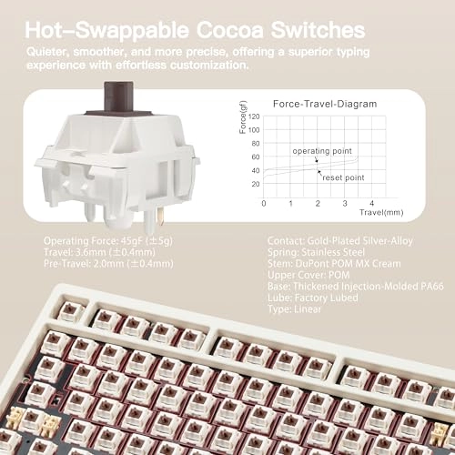 Rainy 75 - QWERTY Wired