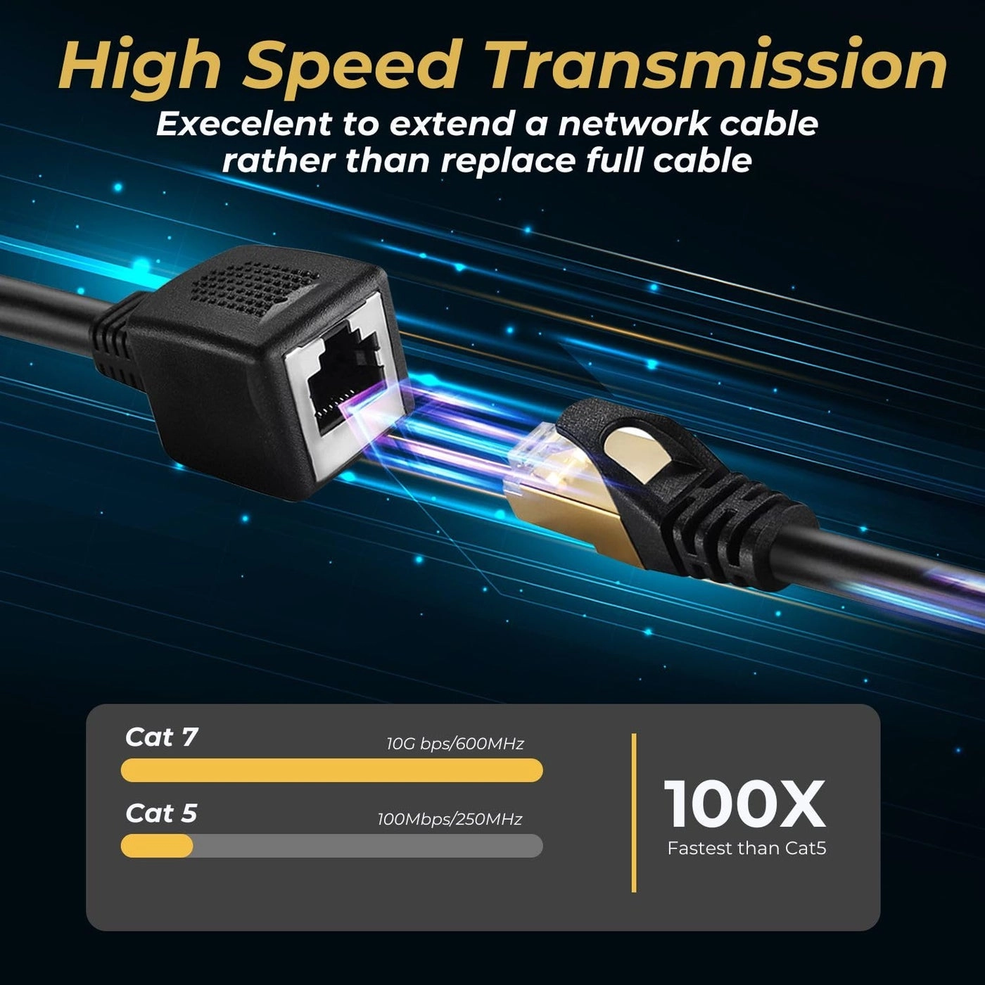 Ethernet Cable Extension Extender - 10FT