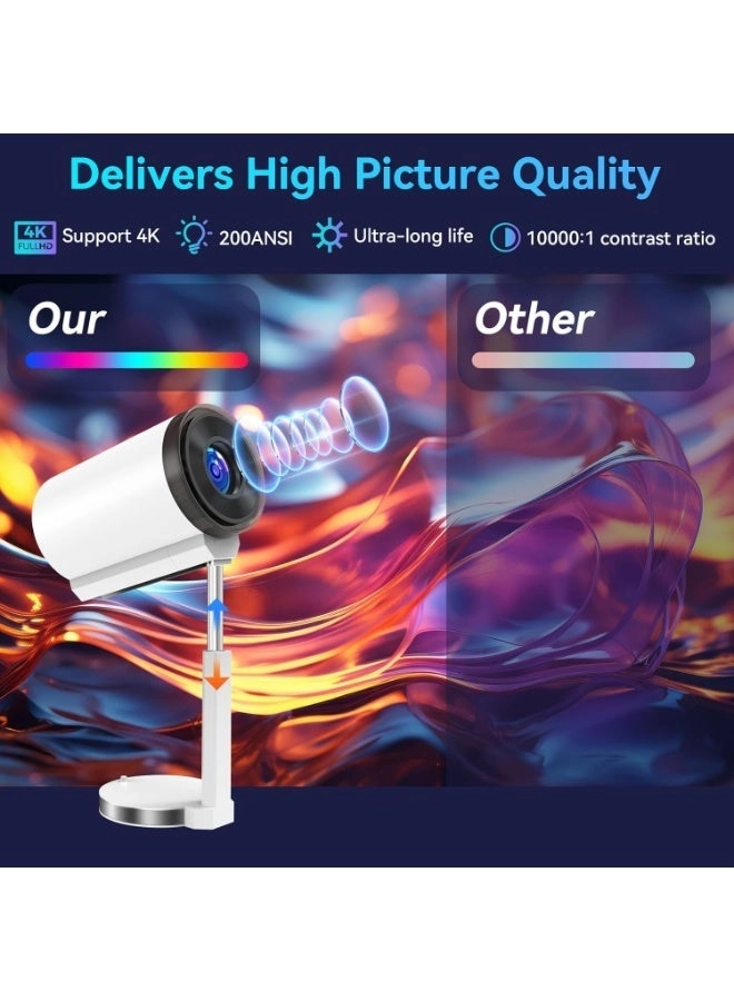 HT20 250 ANSI Lumens