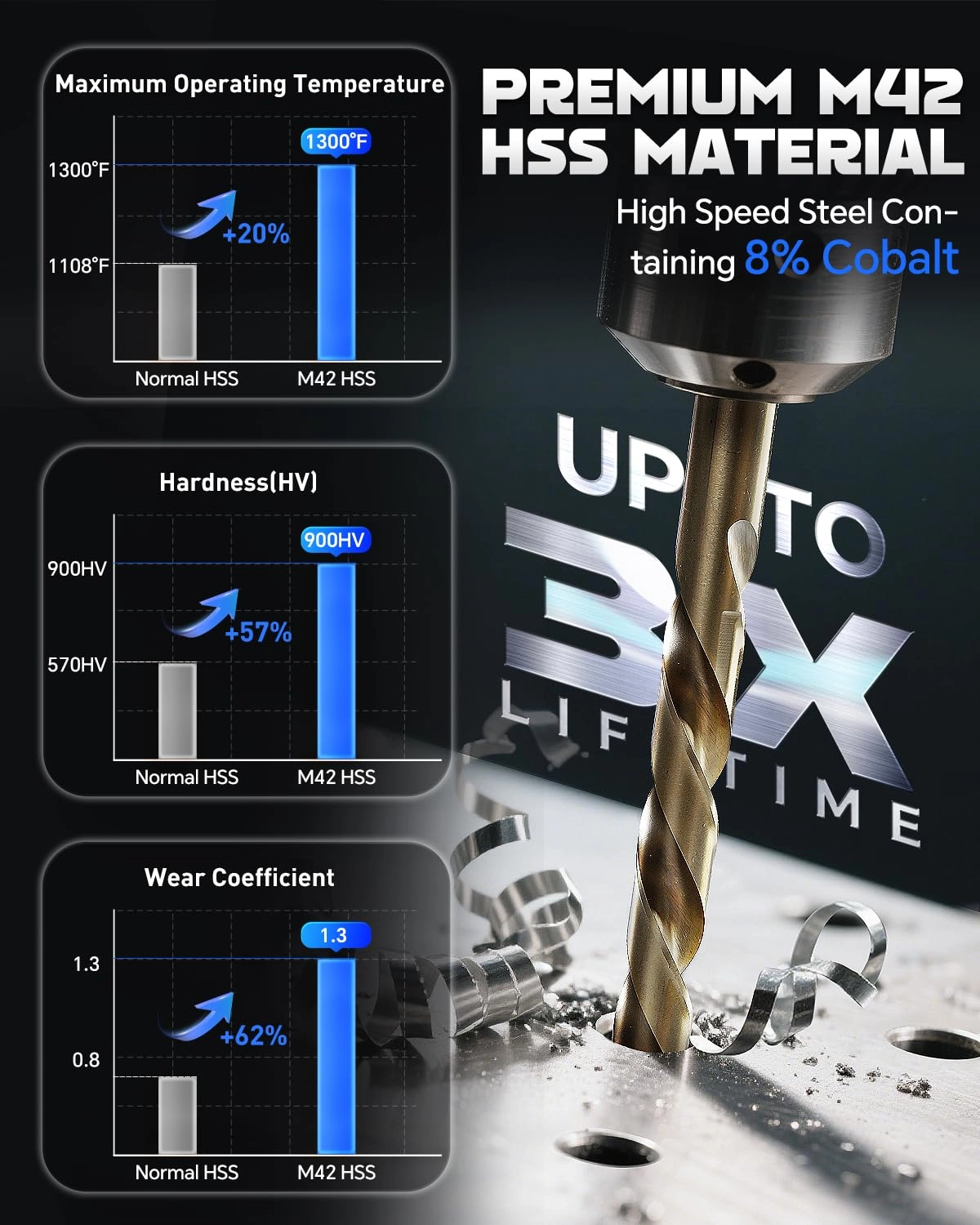 Drill Bit Set - Cobalt M42 High Speed Steel 21Pcs 1/16"-1/2"
