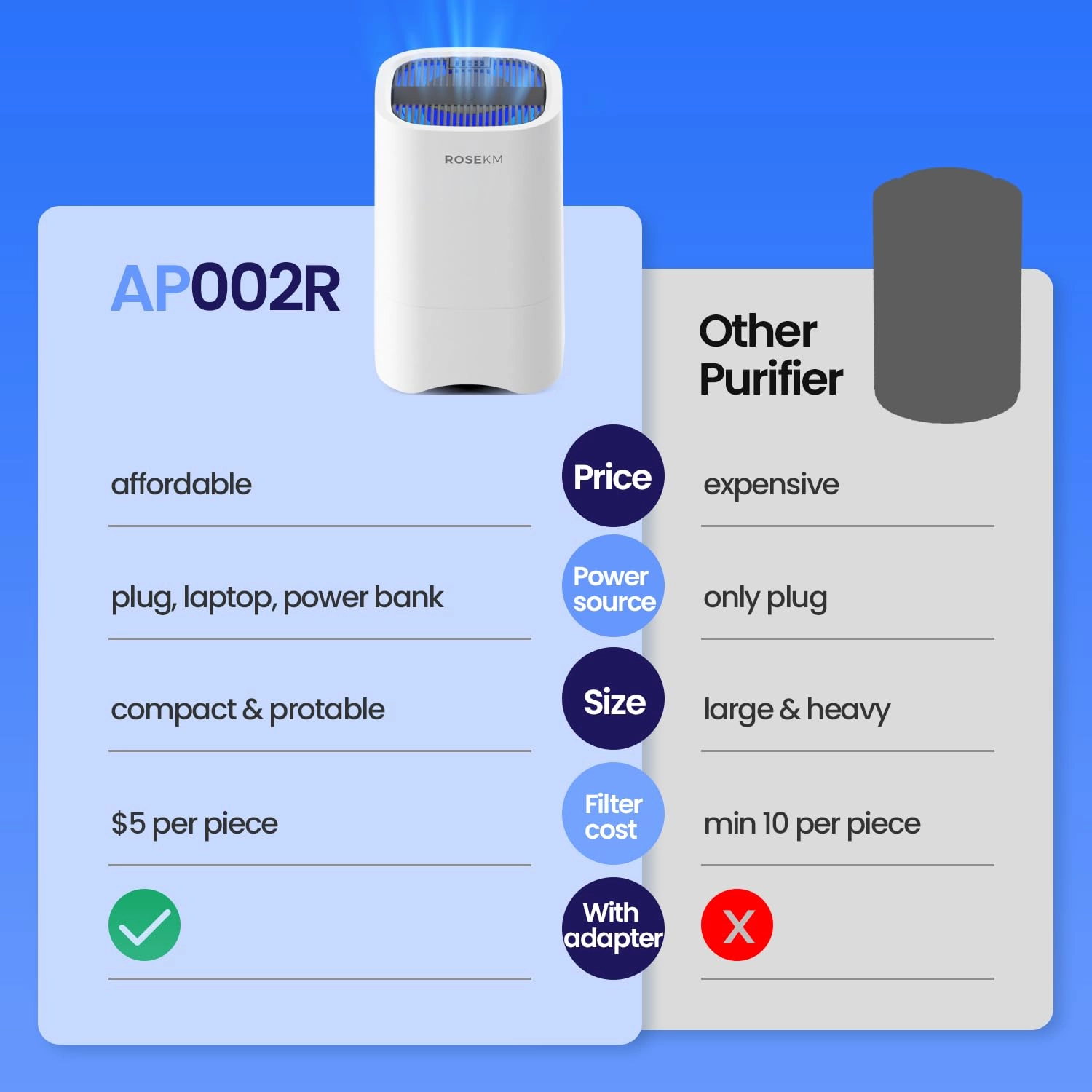 AP002R-1 - Mini HEPA Portable