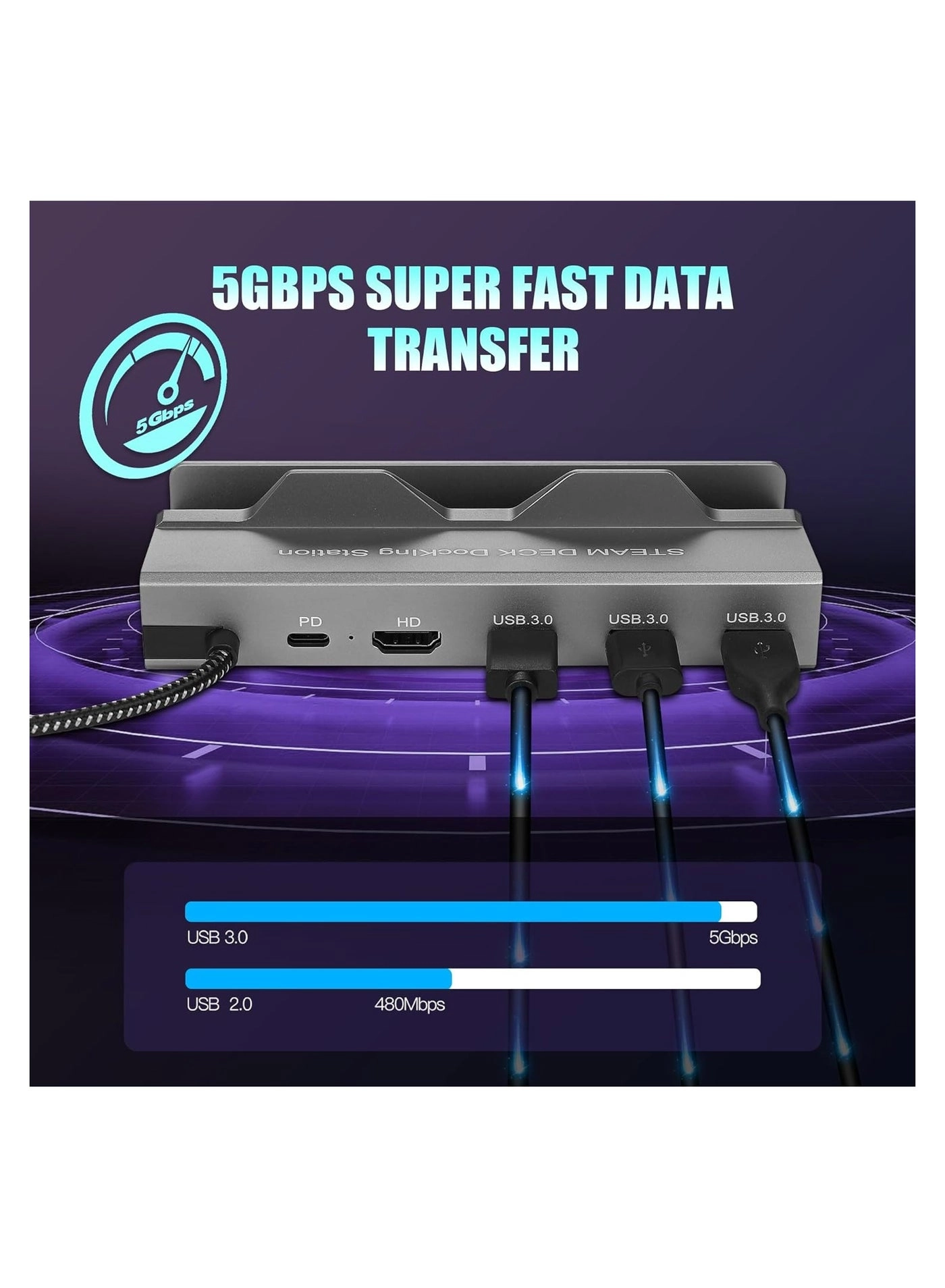 Docking Station for Steam Deck - USB Type-C PD