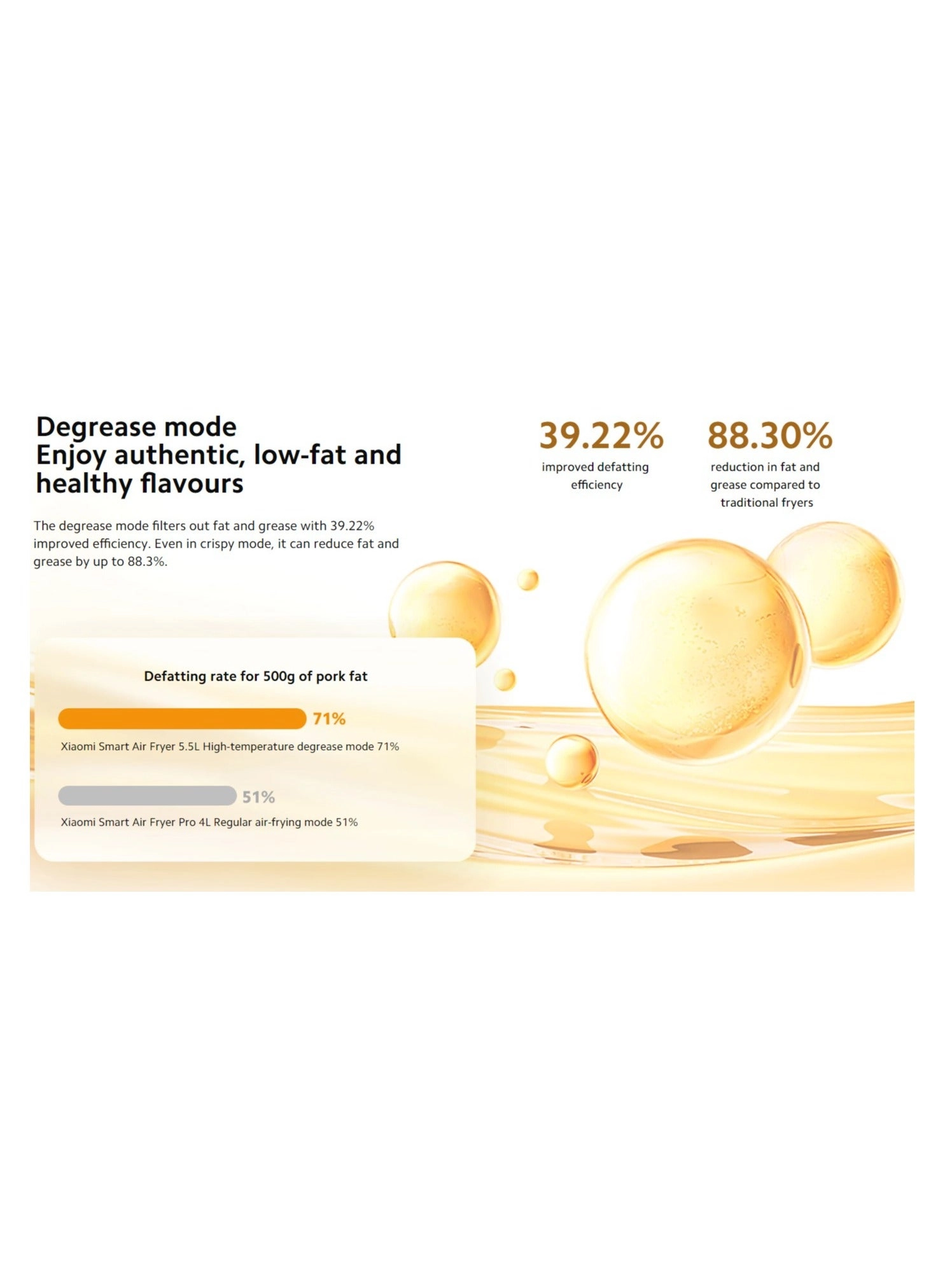 Smart Air Fryer BHR8239GB - White 286 x 386 x 291mm