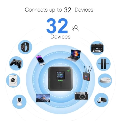 5g Mobile Wifi Router - 802.11n