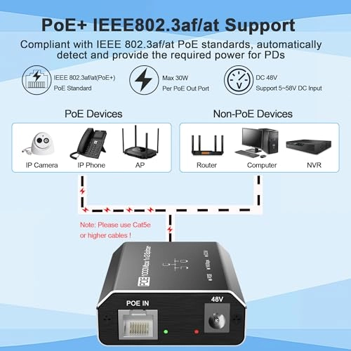 PoE Splitter - 30W 2 802.3at/af Gigabit