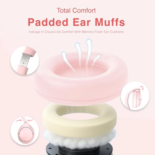 MID-H15 - Volume Limited 85/96dB Over Ear