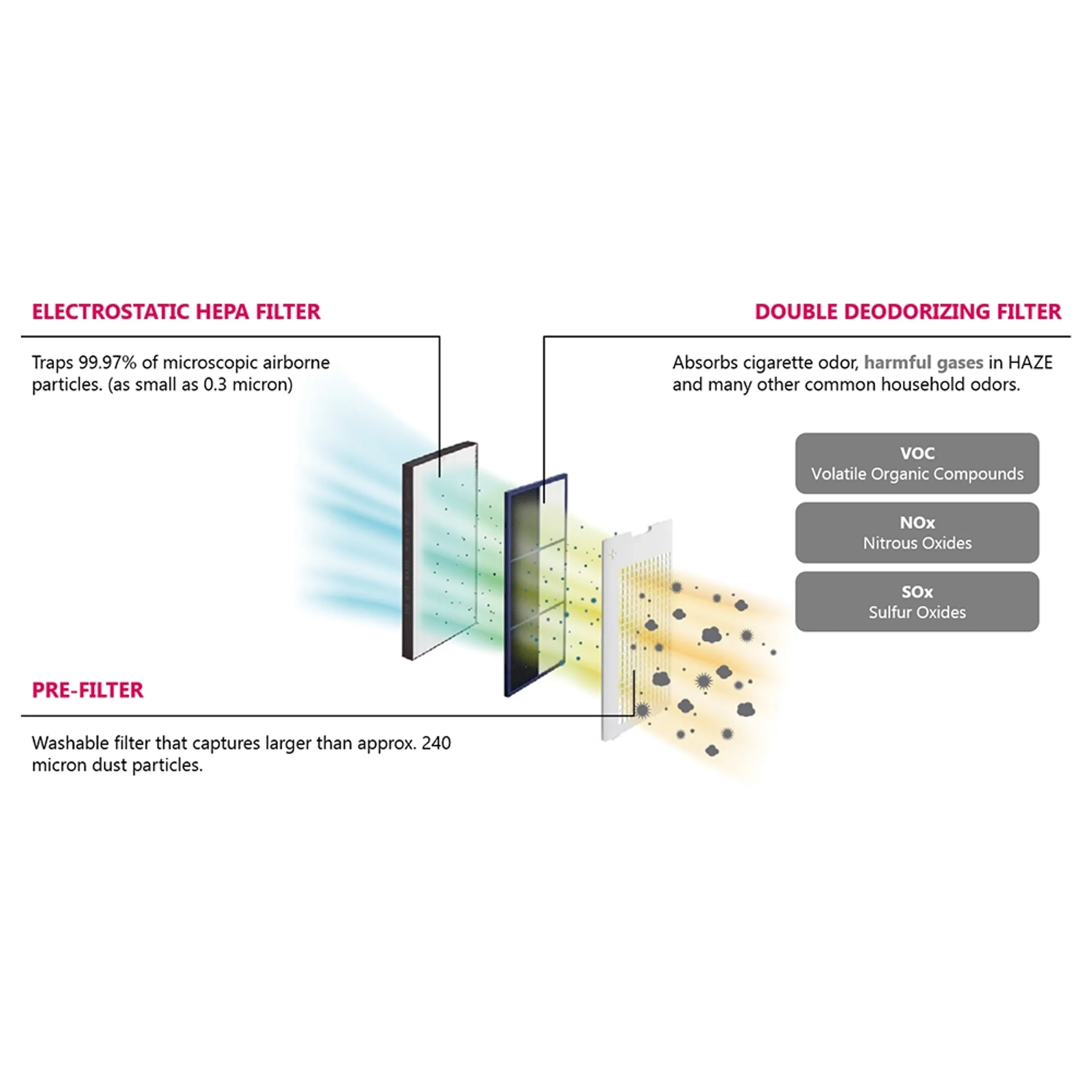 KC-G50SA-W - 2X1 Air Purifier + Humidifier 38m2