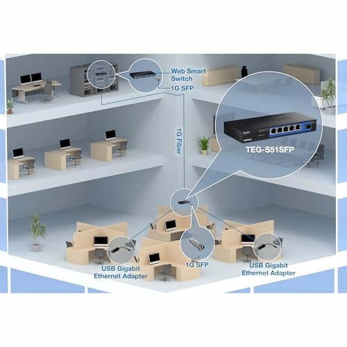 TEG-S51SFP 5-Ports