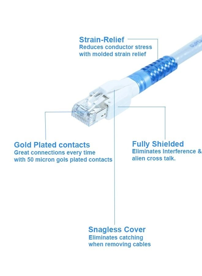 Cat7 Ethernet Cable - 5 m