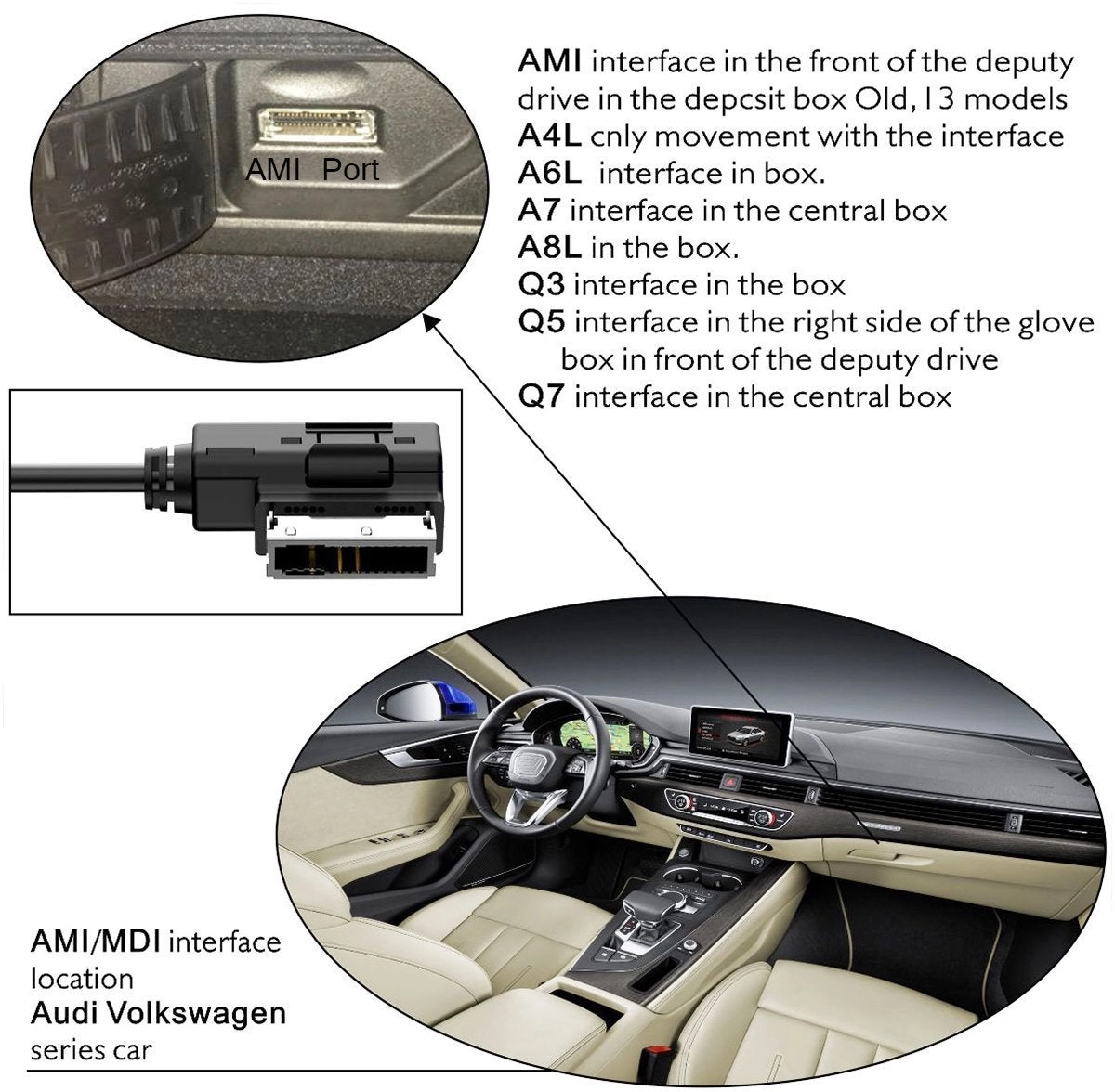 AMI to USB Cable - Audi VW