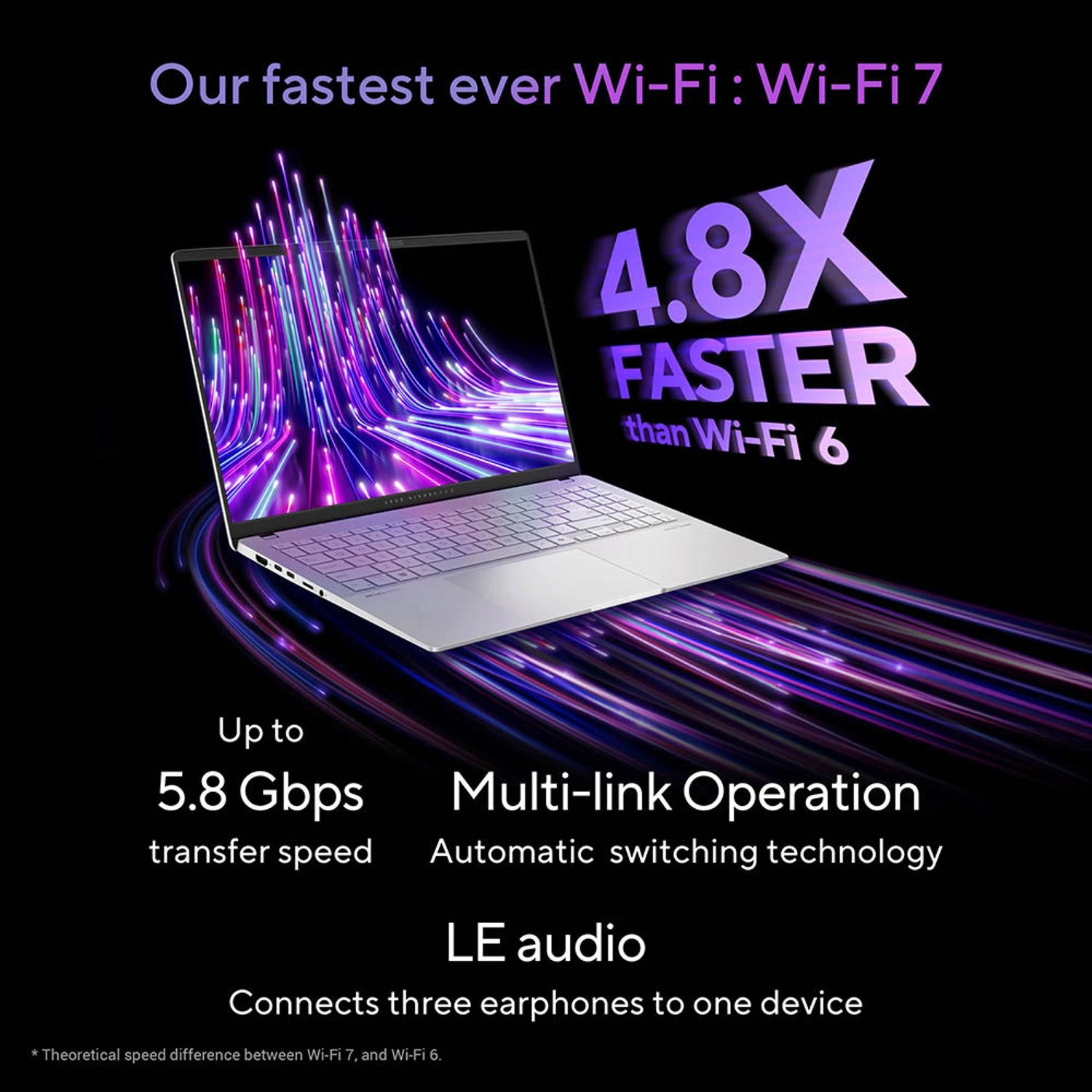 Vivobook S 15 - 15.6'' 1TB 16GB Snapdragon X Plus