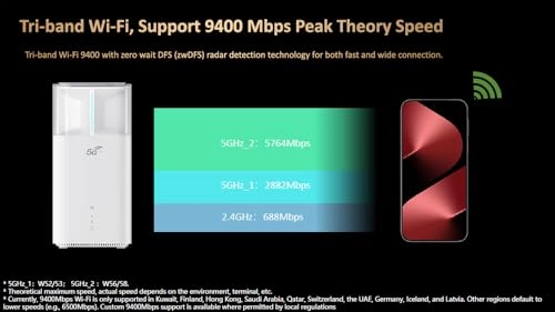 5G CPE Ultra 6 - 11700 Mbps Wi-Fi 7 <topwi-fistandard>, <wlandatatransferratemax>
