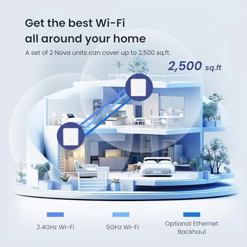MX3 - Wi-Fi 6 2 piece(s)