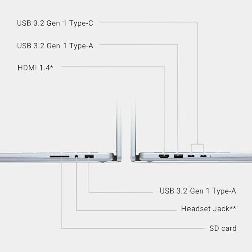 Inspiron i744 - 14'' Core 7 150U 16GB DDR5 1TB SSD