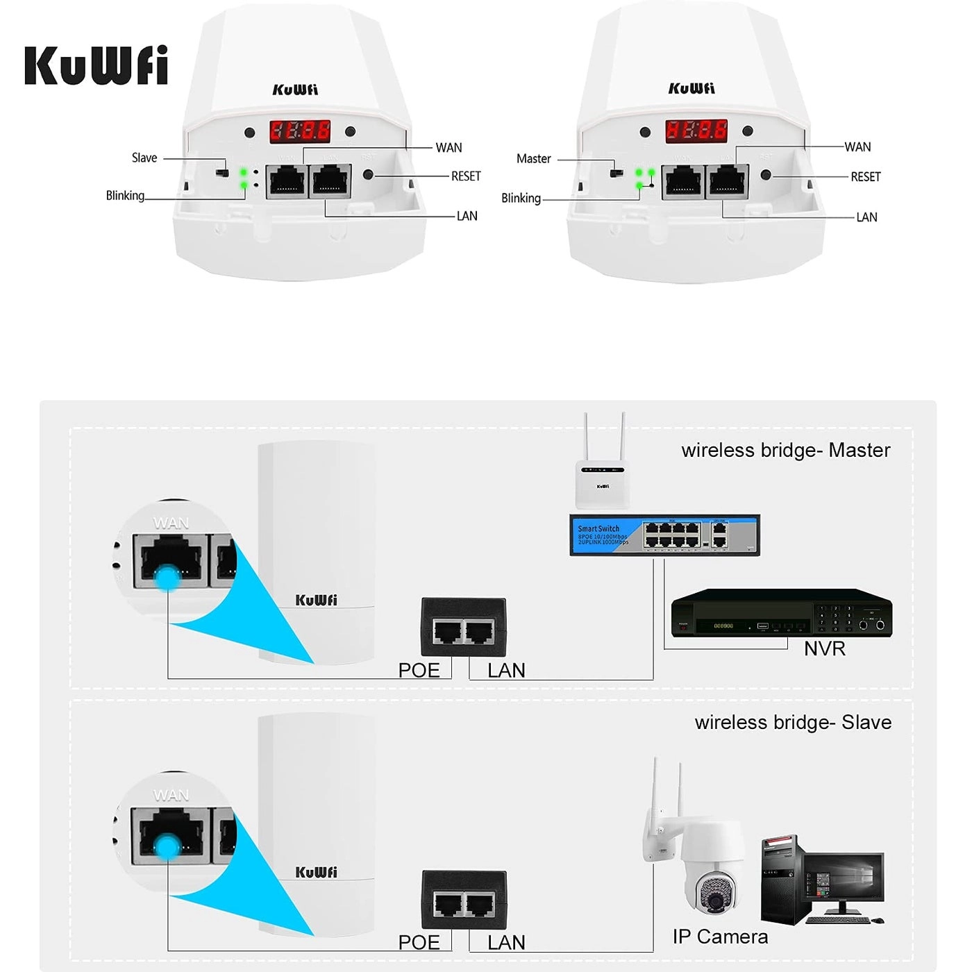 Wireless Bridge - 300Mbps 2.4G Pack