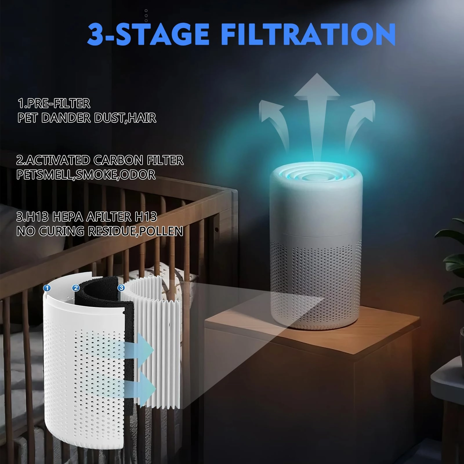 Core Mini - H13 HEPA USB Powered