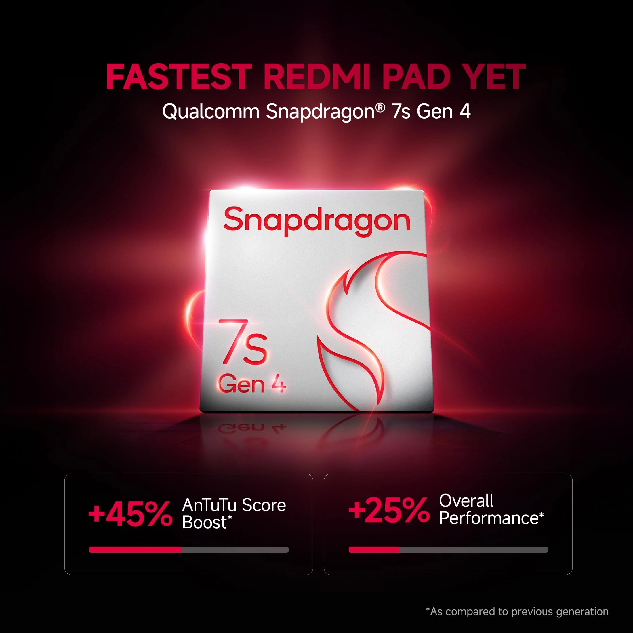 Redmi Pad 2 Pro - 128GB 12.1"