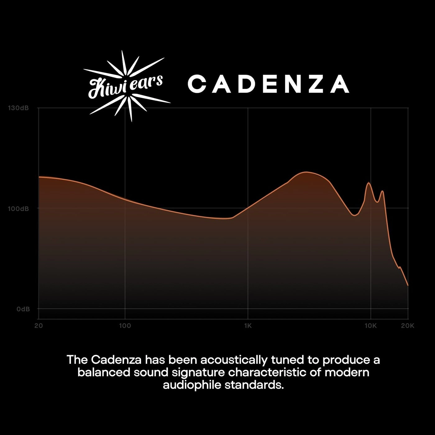 Kiwi Ears Cadenza Wired Earphone