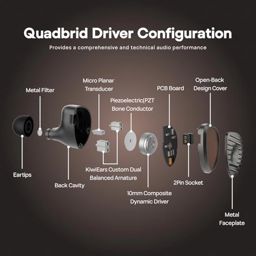 Kiwi Ears Septet - Wired Earbud