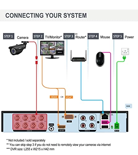 DVR - 8 Channel + Hard Drive - 3TB + Camera - 5MP