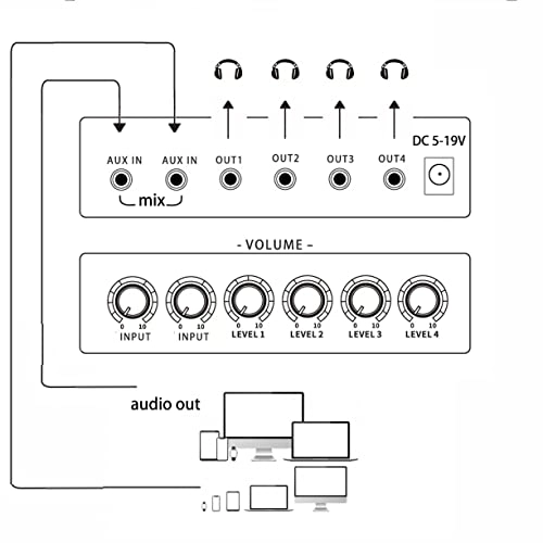 1/8" aux Input Mixing 2 in 4 Channel Headset Box Headphone Amplifier