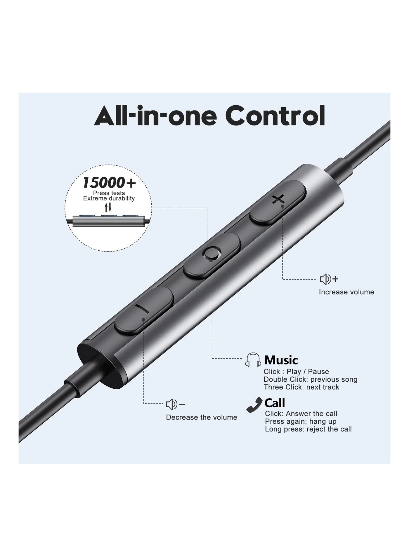 USB C Headphones - Wired Earbud
