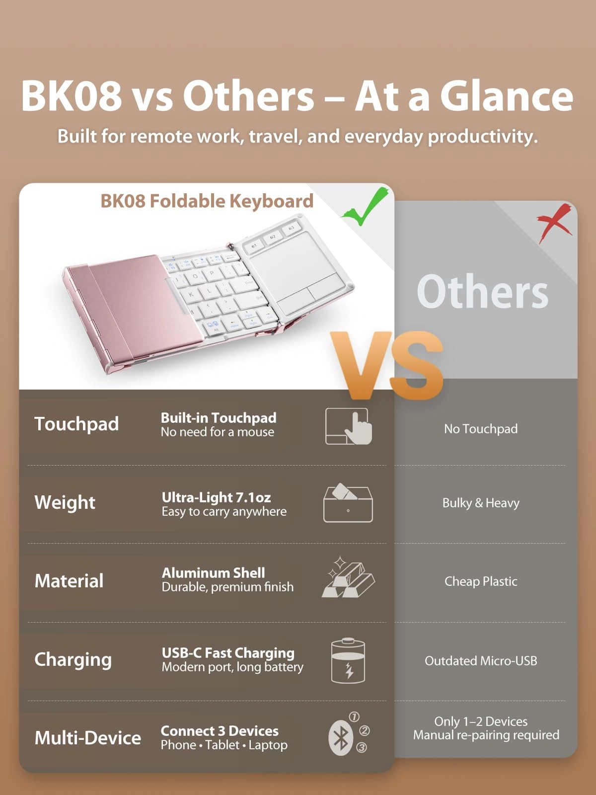 IC-BK08 - QWERTY Bluetooth