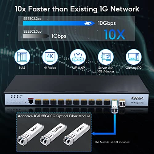 12x10G SFP(Managed) 12-Ports