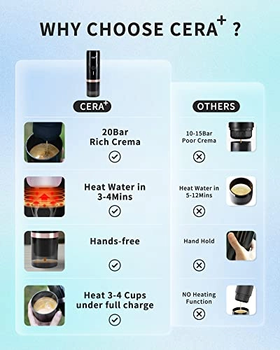 Portable Espresso Maker - 80 Milliliters