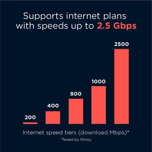 MG8725 - 6000 Mbps WiFi 6