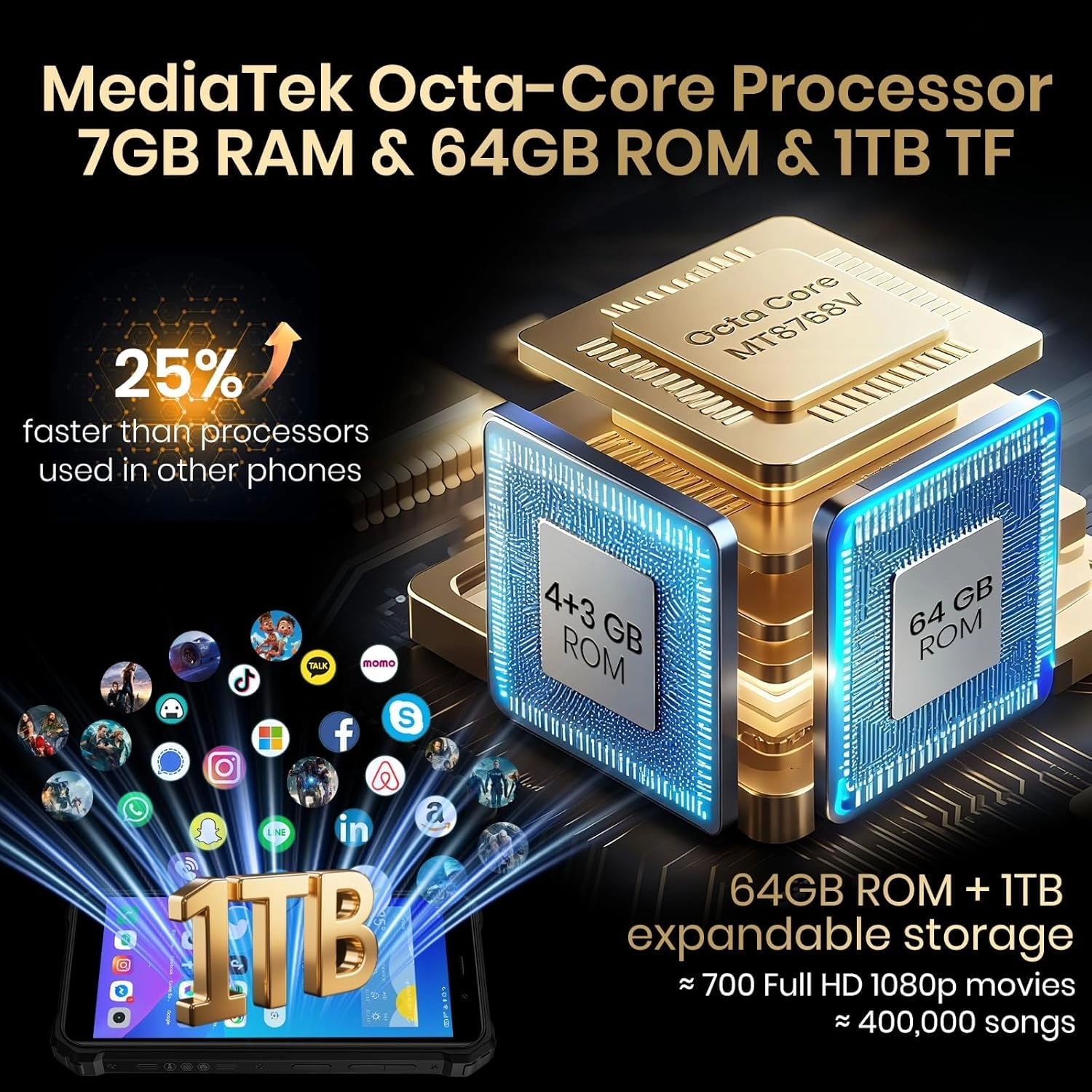 F101P - 7GB 64GB