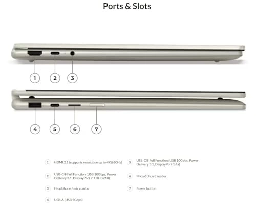 Yoga 7 2-in-1 - 14'' 1TB 16GB Ryzen AI 7 350
