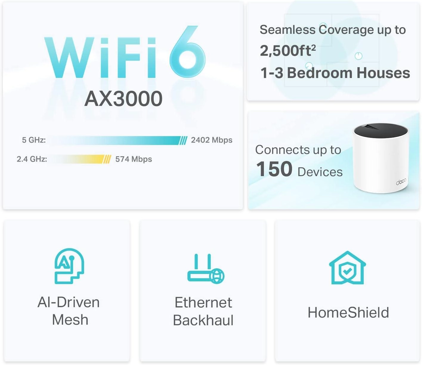 Deco X55 - 802.11ax 1-Pack