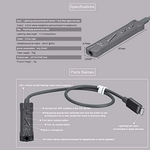 I2 - Audio D/A Converter (DAC)