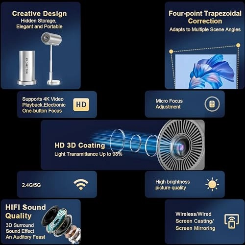 HY350 390 ANSI lumens