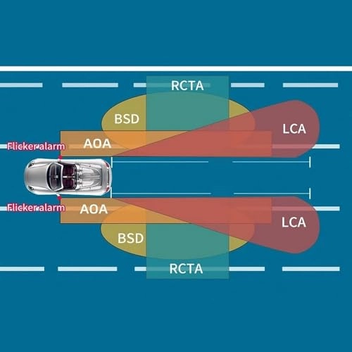 Blind Spots Detection Systems - 77GHz 12V 0-50m