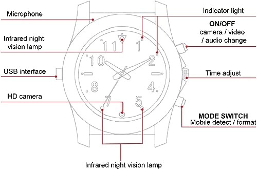 Wrist Watch Camera - 32GB 1080p