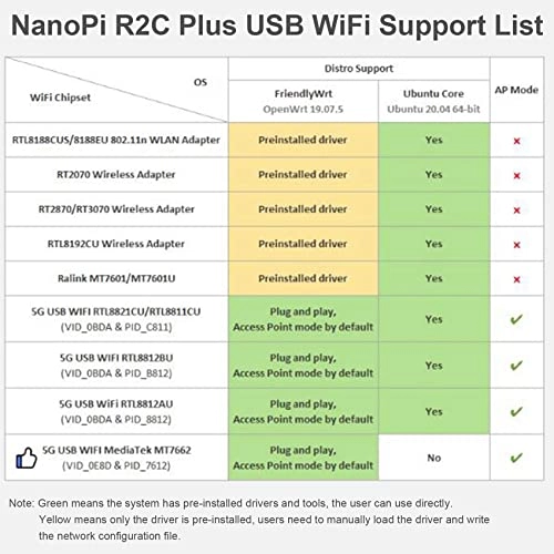 NanoPi R2S 1Gbps