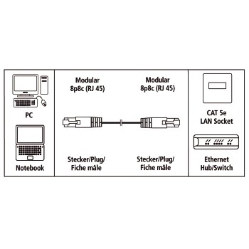 Network Cable - 1.5 meter