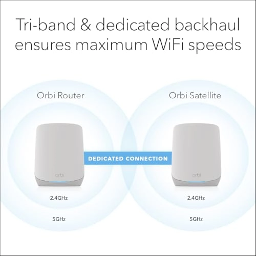 Orbi RBK663 - 802.11ax 3 Pack