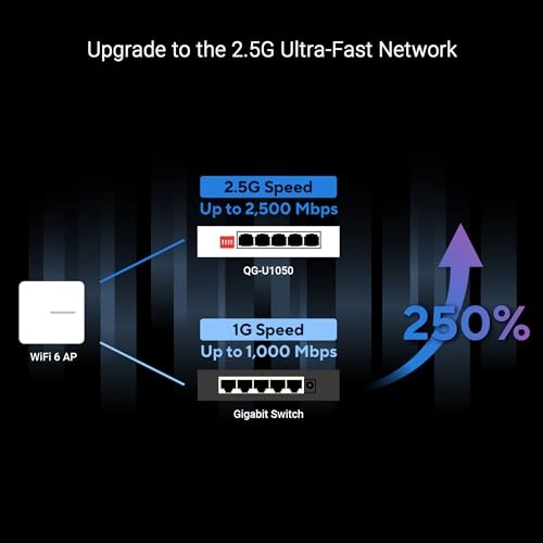 QG-U1050 5-ports