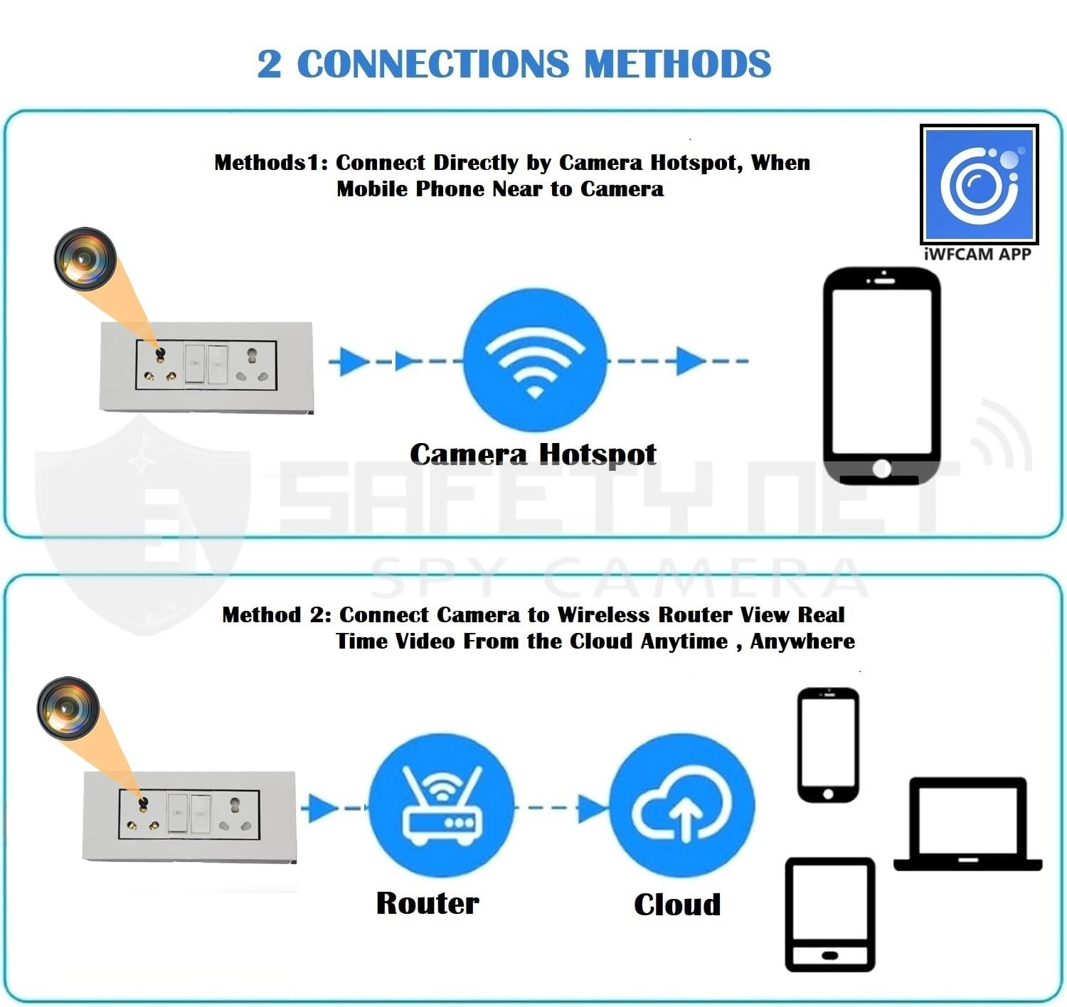 Hidden Home Security Camera 1080P
