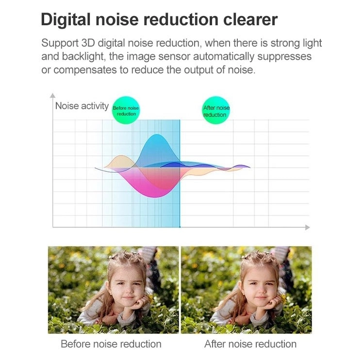 Infrared Camera 420TVL