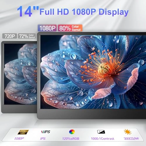 Laptop Screen Extender S3 - 14" FHD 1080P Triple Monitor